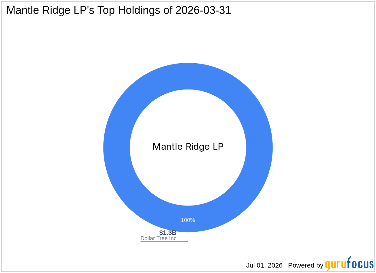 Mantle Ridge LP Reduces Stake in Dollar Tree Inc: A Strategic Portfolio Adjustme...
