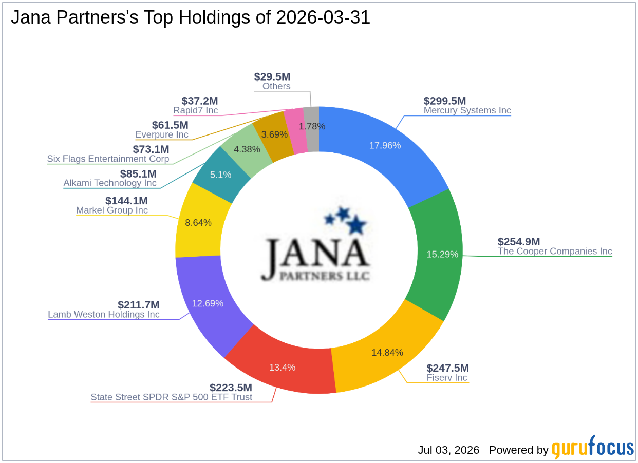 Jana Partners Increases Stake in Alkami Technology Inc
