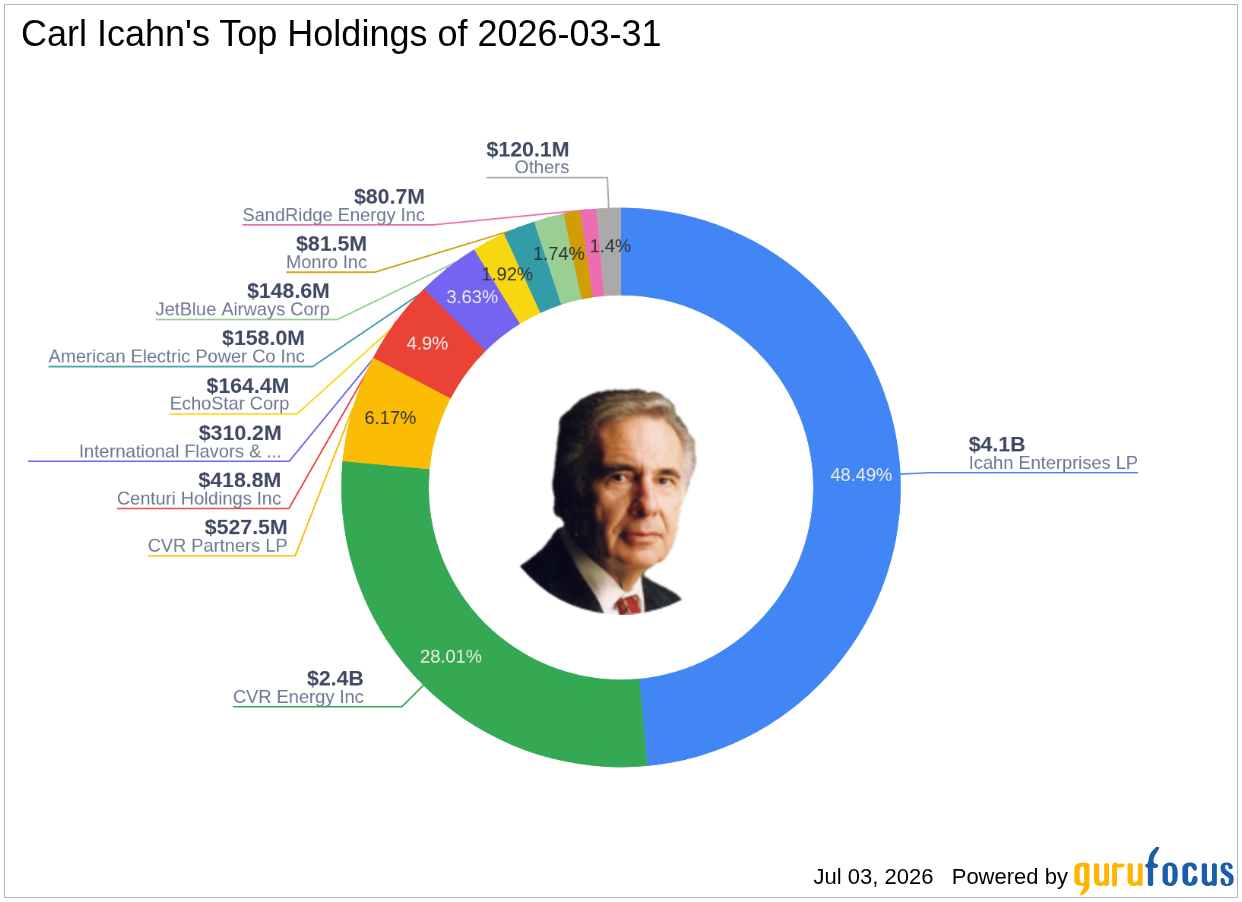 Carl Icahn's Strategic Acquisition in Icahn Enterprises LP