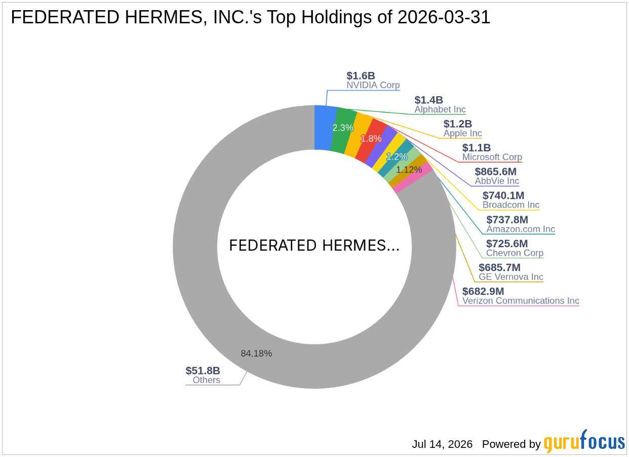 FEDERATED HERMES, INC. Reduces Stake in MGP Ingredients Inc.
