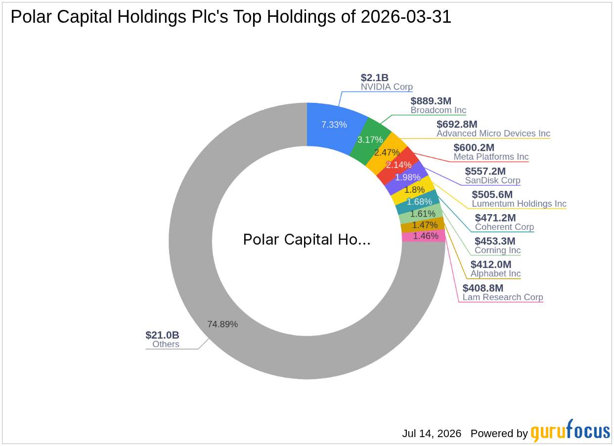 Polar Capital Holdings Plc Reduces Stake in Verastem Inc: A Strategic Portfolio Adjustment