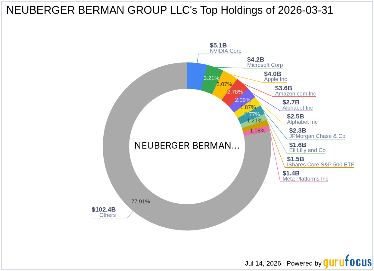 NEUBERGER BERMAN GROUP LLC Increases Stake in Stock Yards Bancorp Inc