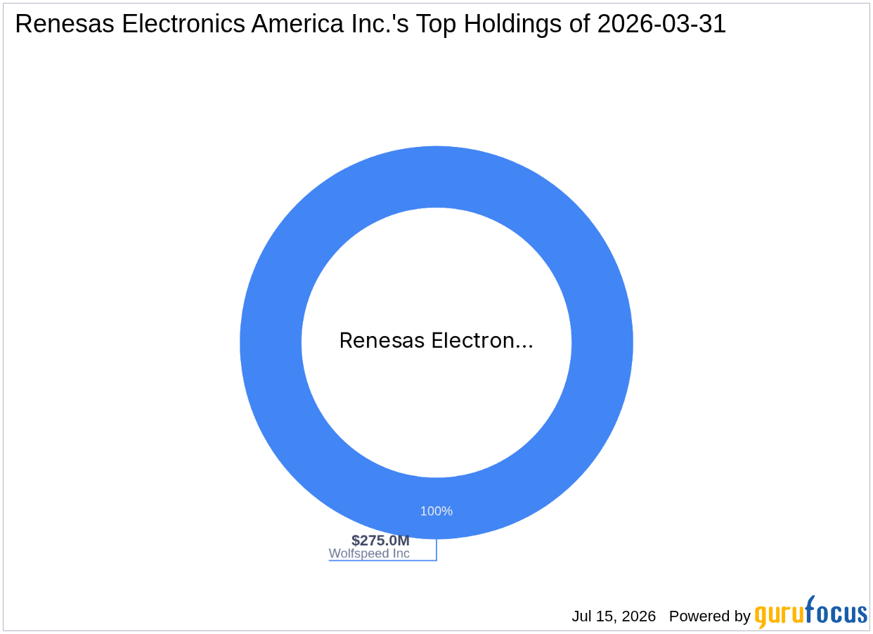 Renesas Electronics America Inc. Acquires Significant Stake in SiTime Corp