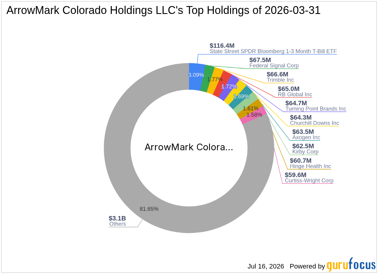 ArrowMark Colorado Holdings LLC Reduces Stake in PMV Pharmaceuticals Inc