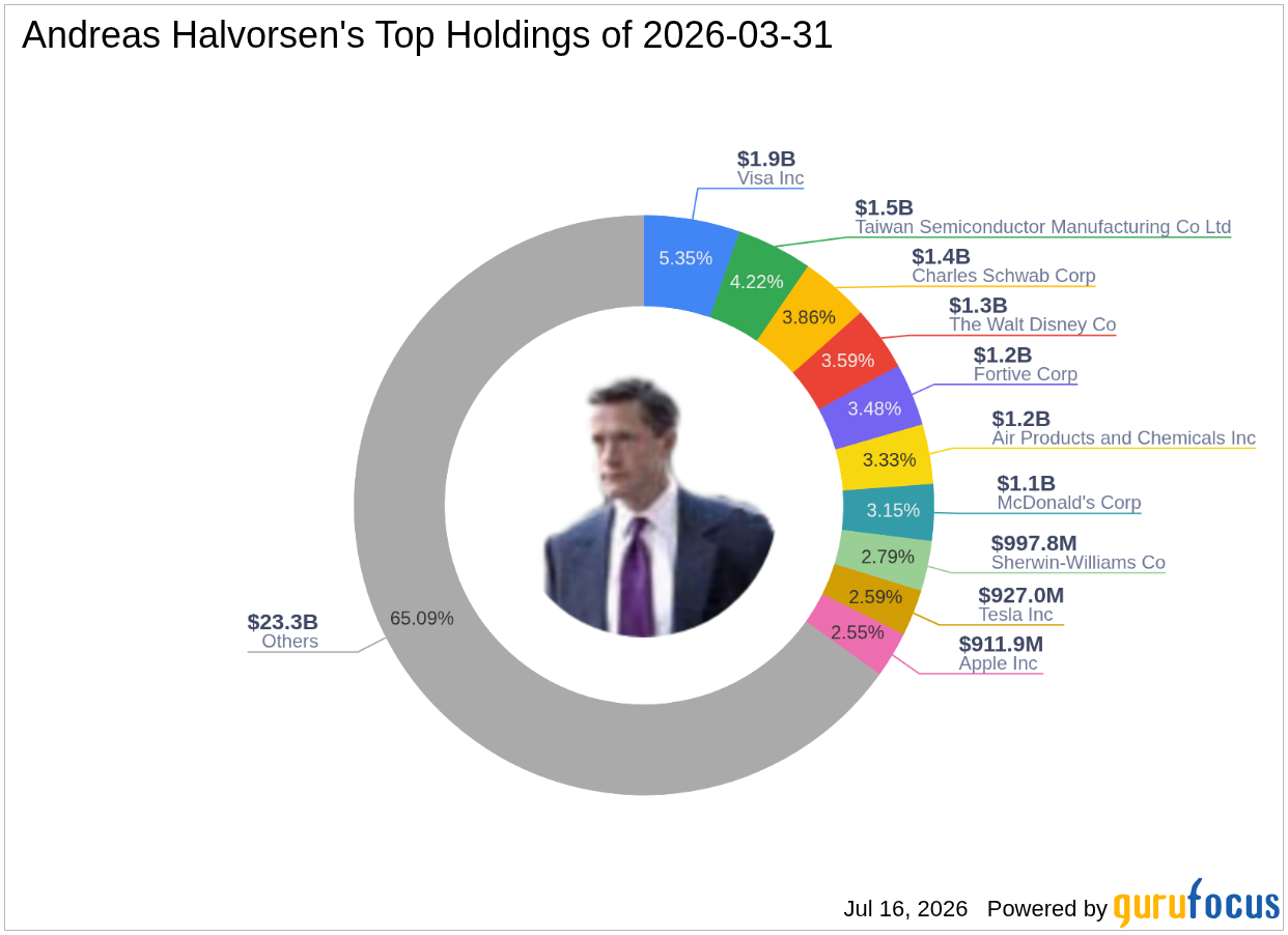 Andreas Halvorsen Reduces Stake in BridgeBio Pharma Inc.