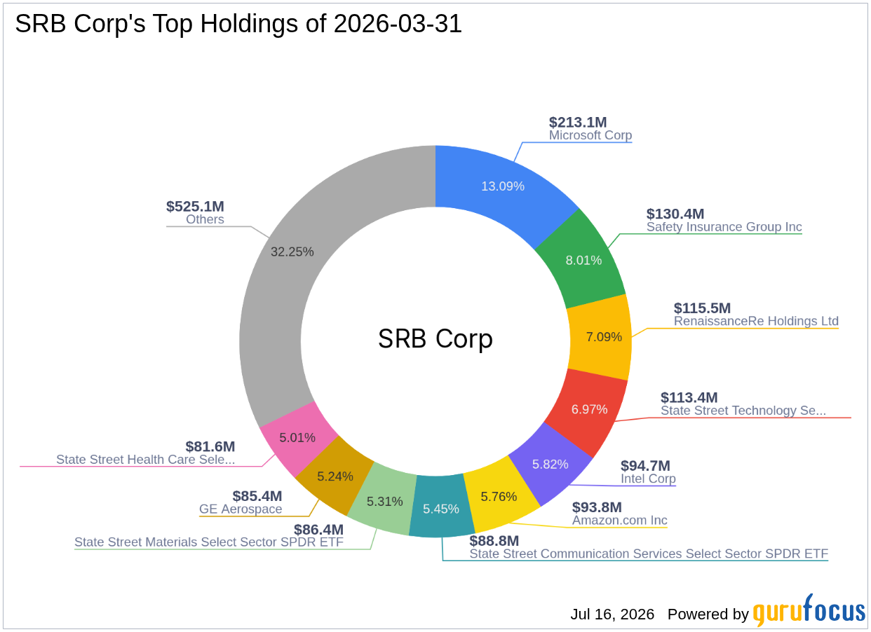 SRB Corp's Recent Transaction with Safety Insurance Group Inc: A Strategic Portfolio Adjustment