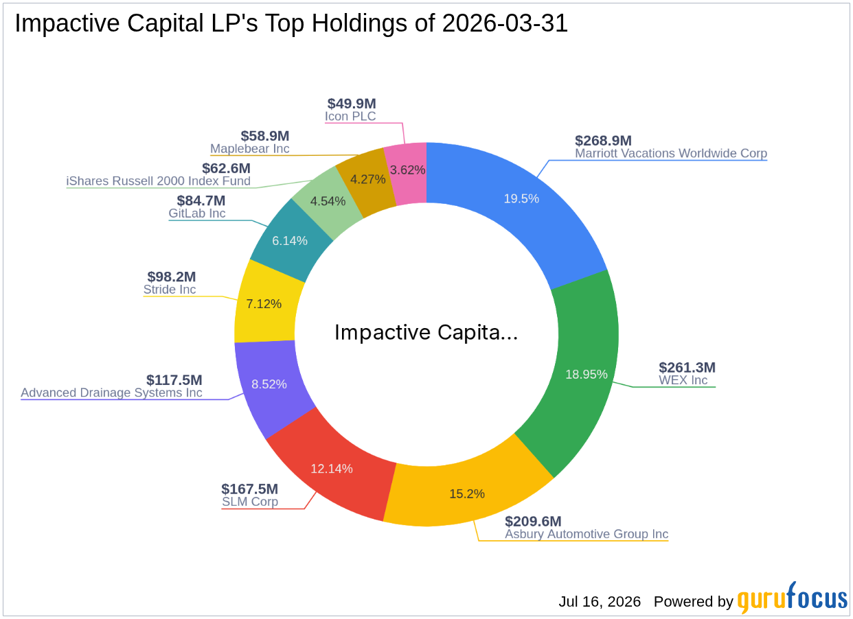 Impactive Capital LP Reduces Stake in Asbury Automotive Group Inc