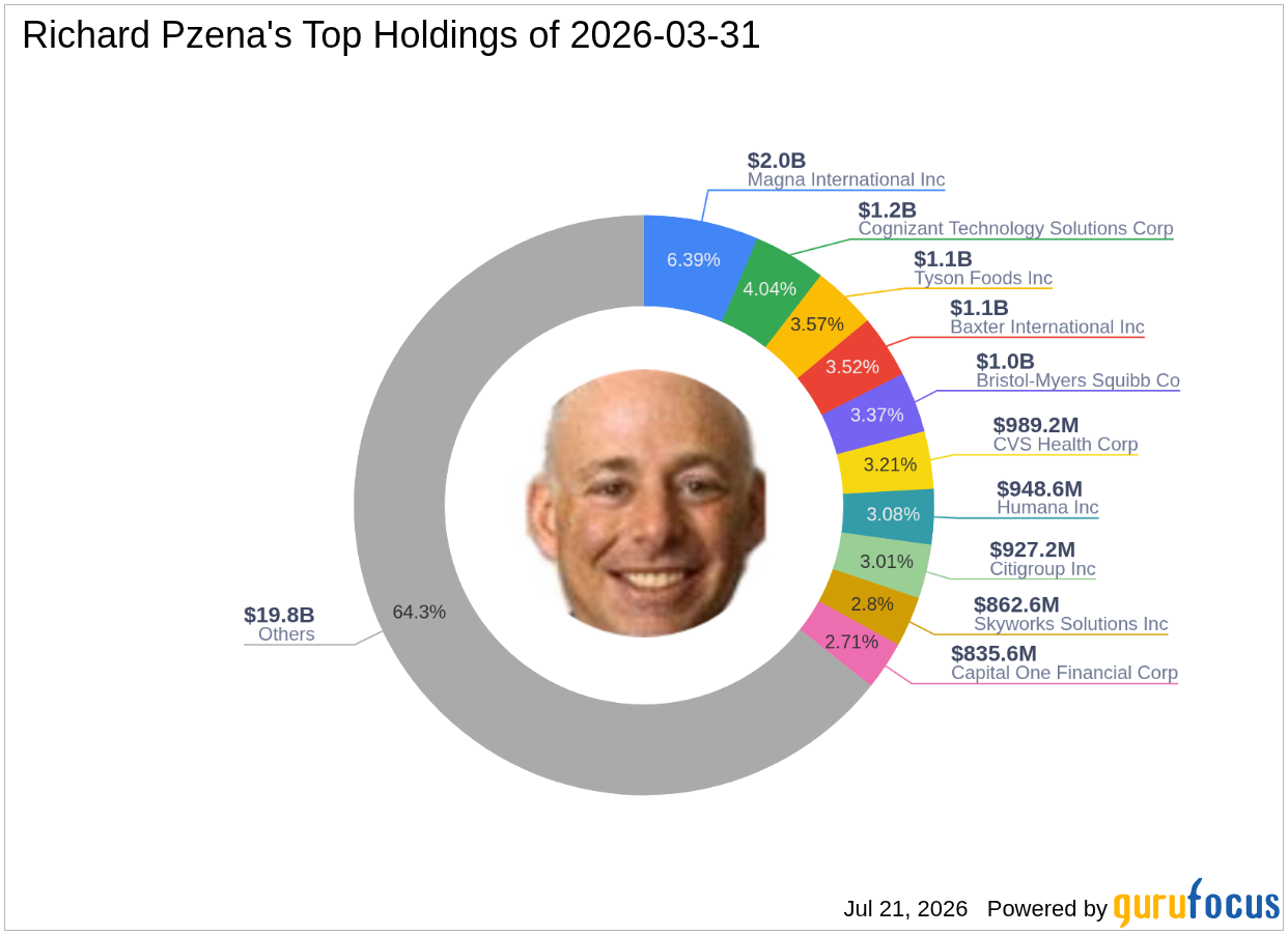 Richard Pzena's Strategic Acquisition of ScanSource Inc Shares
