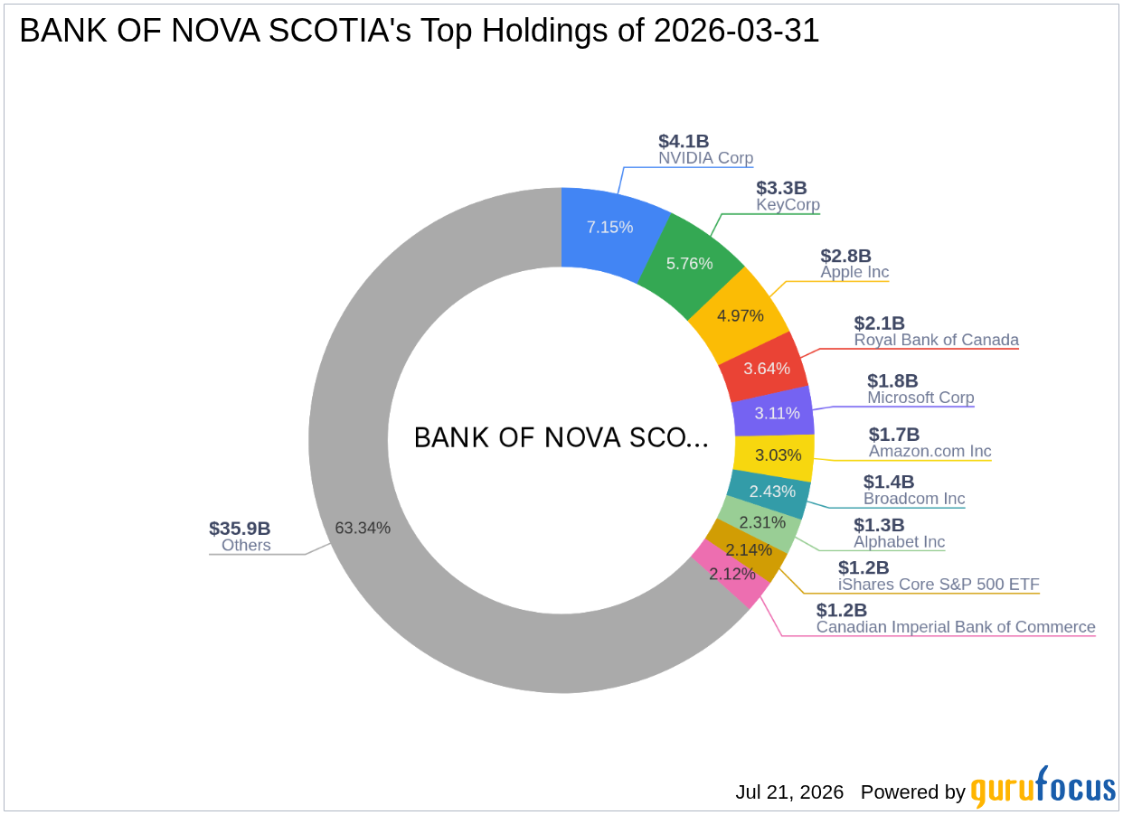 BANK OF NOVA SCOTIA Acquires Significant Stake in TeraWulf Inc