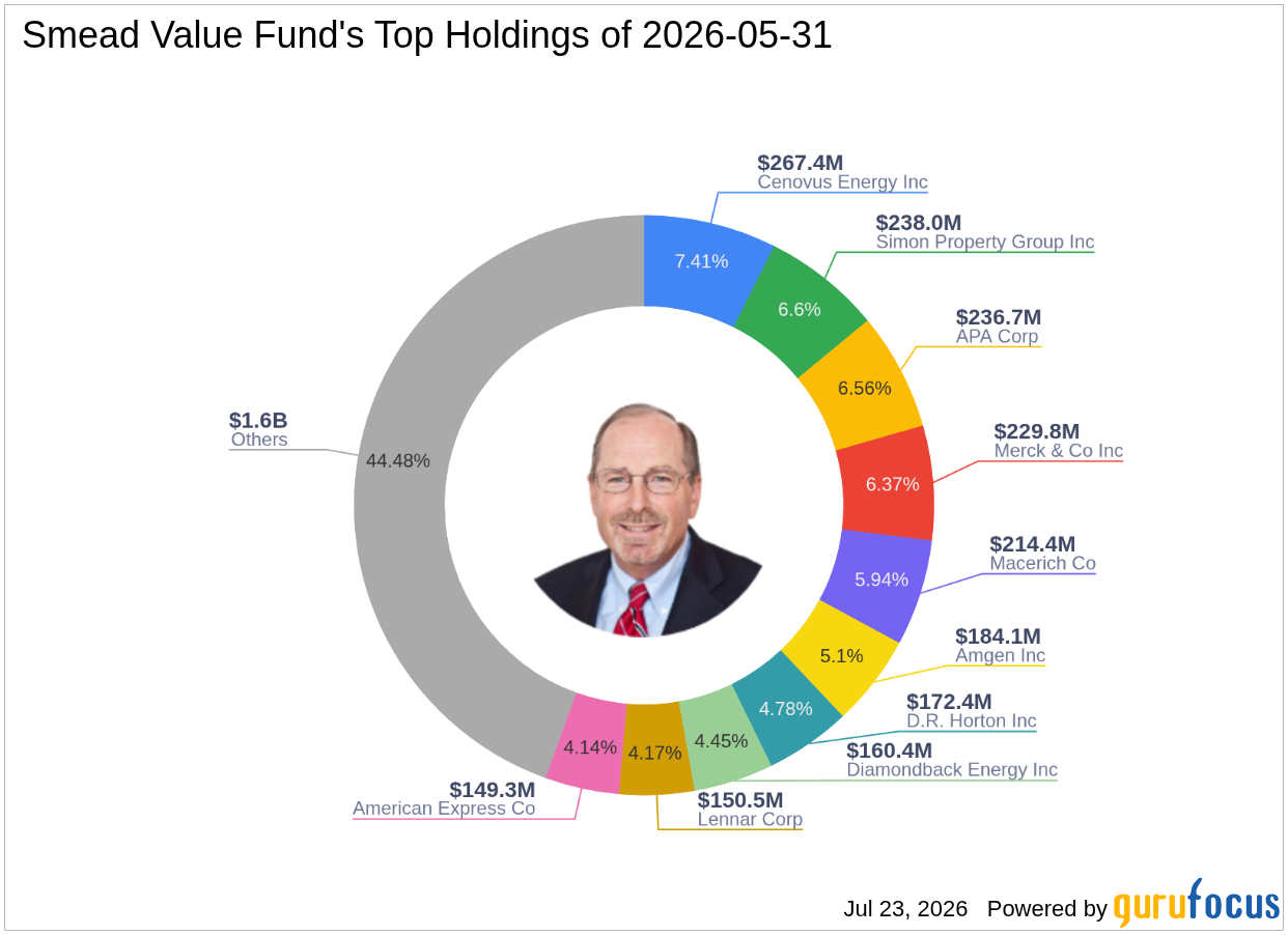 Smead Value Fund's Strategic Moves: eBay Inc. Sees a Significant Reduction