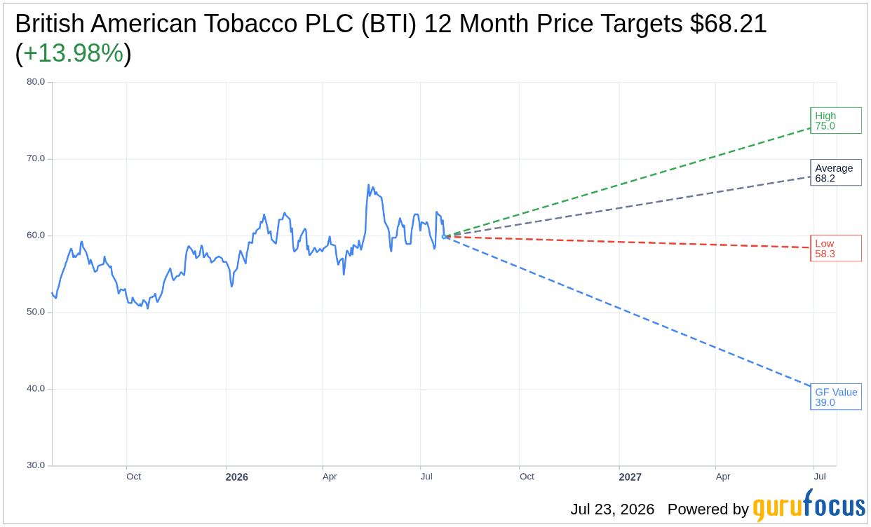 british american tobacco price target UBS Investment Bank 3 Reasons to Buy British