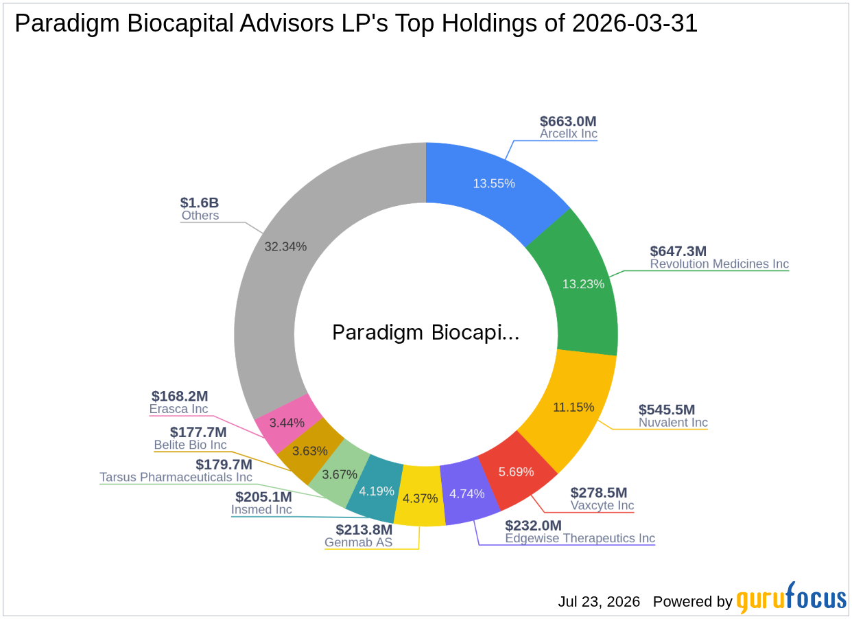 Paradigm Biocapital Advisors LP Acquires Significant Stake in Jade Biosciences Inc