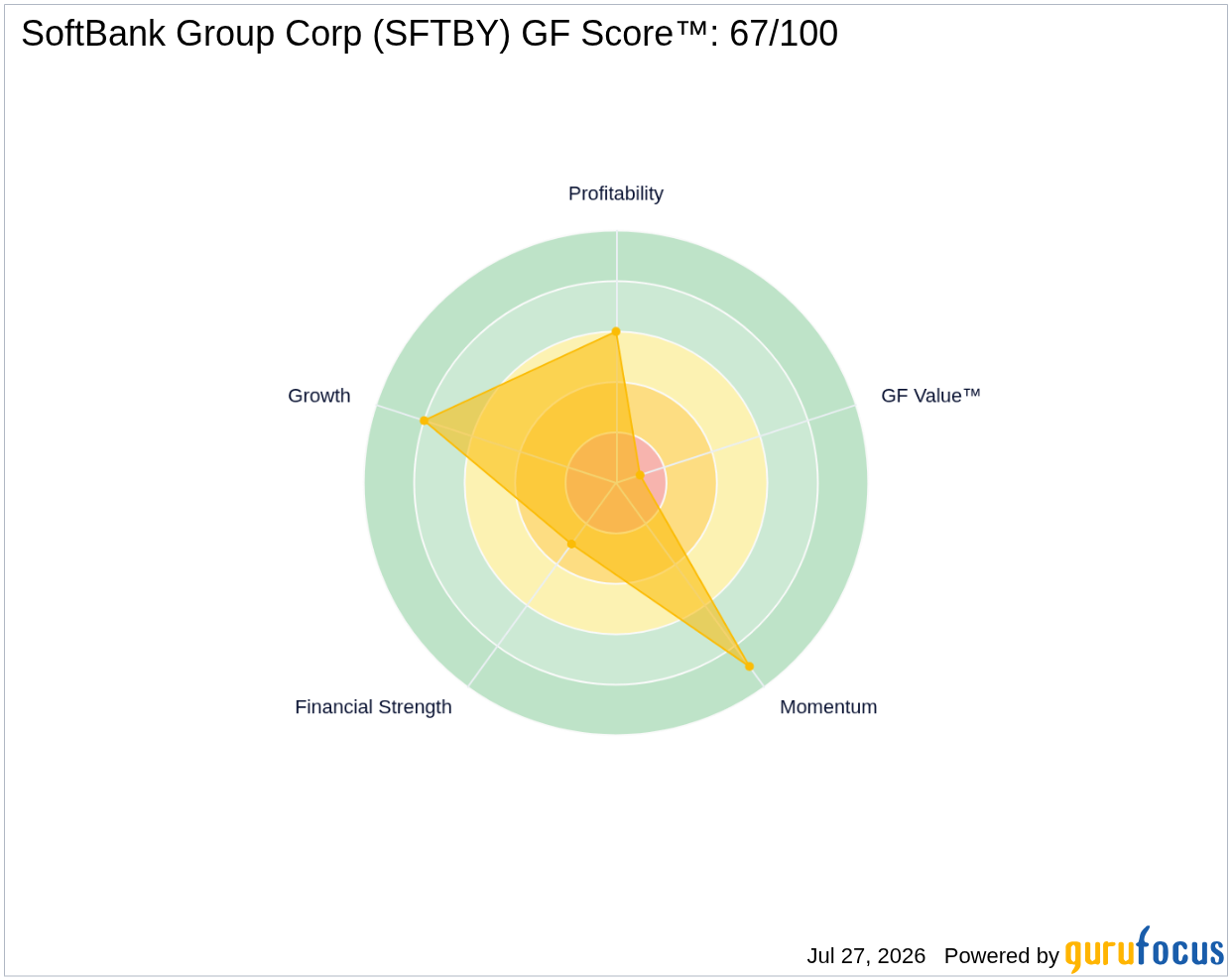 SoftBank Group (SFTBY) Secures $40B Bridge Loan with 21 New Lend
