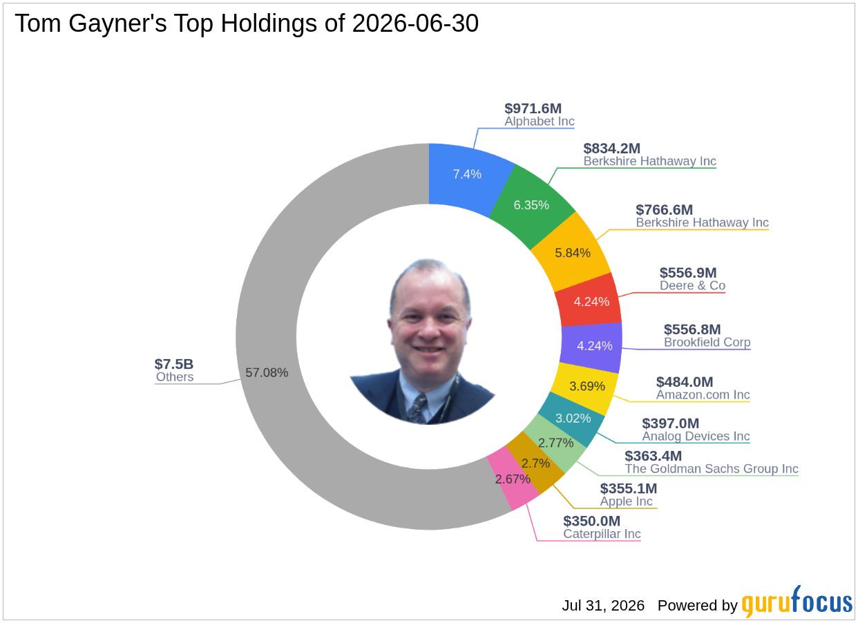 Tom Gayner's Top Q2 2026 Move: MercadoLibre Inc at a 0.24% Portfolio Impact