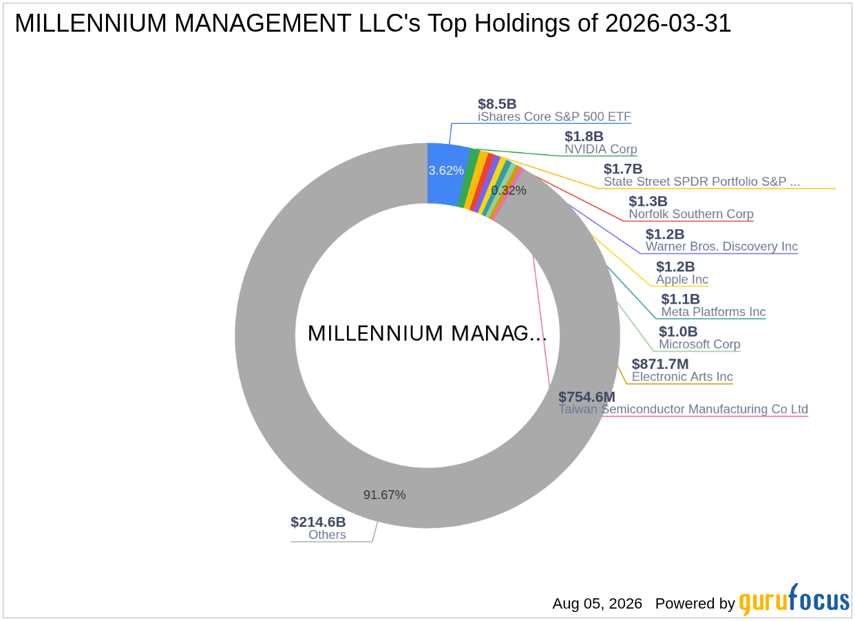 MILLENNIUM MANAGEMENT LLC Buys Apollo Commercial Real Estate Finance Inc (ARI) -- Shares Look ...
