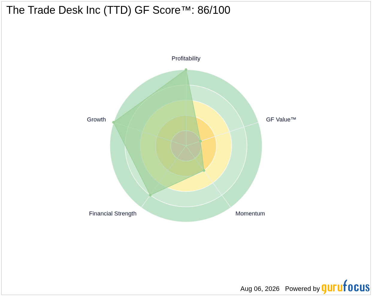 TTD SWOT Analysis: Financial Resilience Amidst Market Challenges