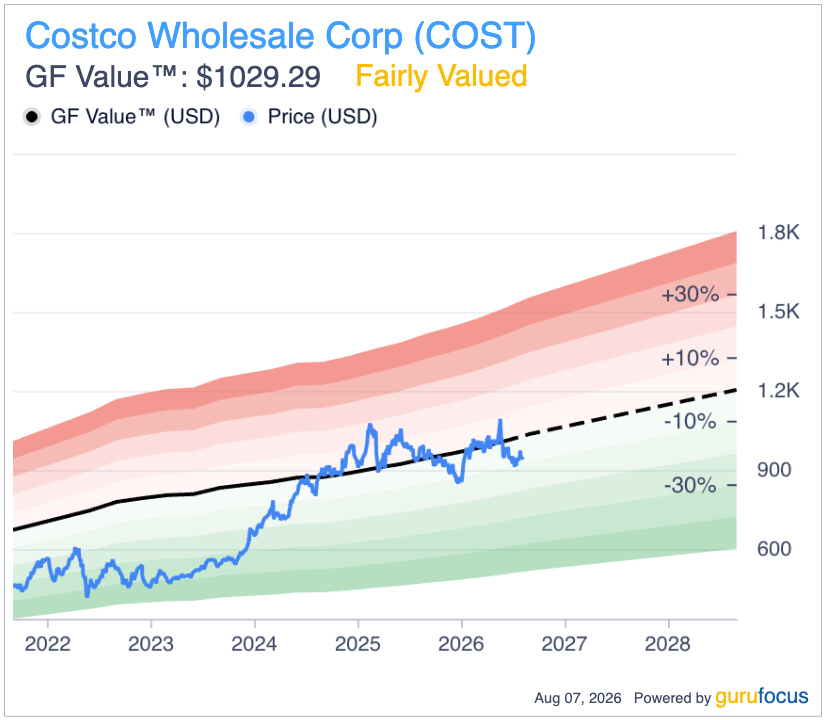 Costco Stock Slips Despite 10.7% July Sales Jump