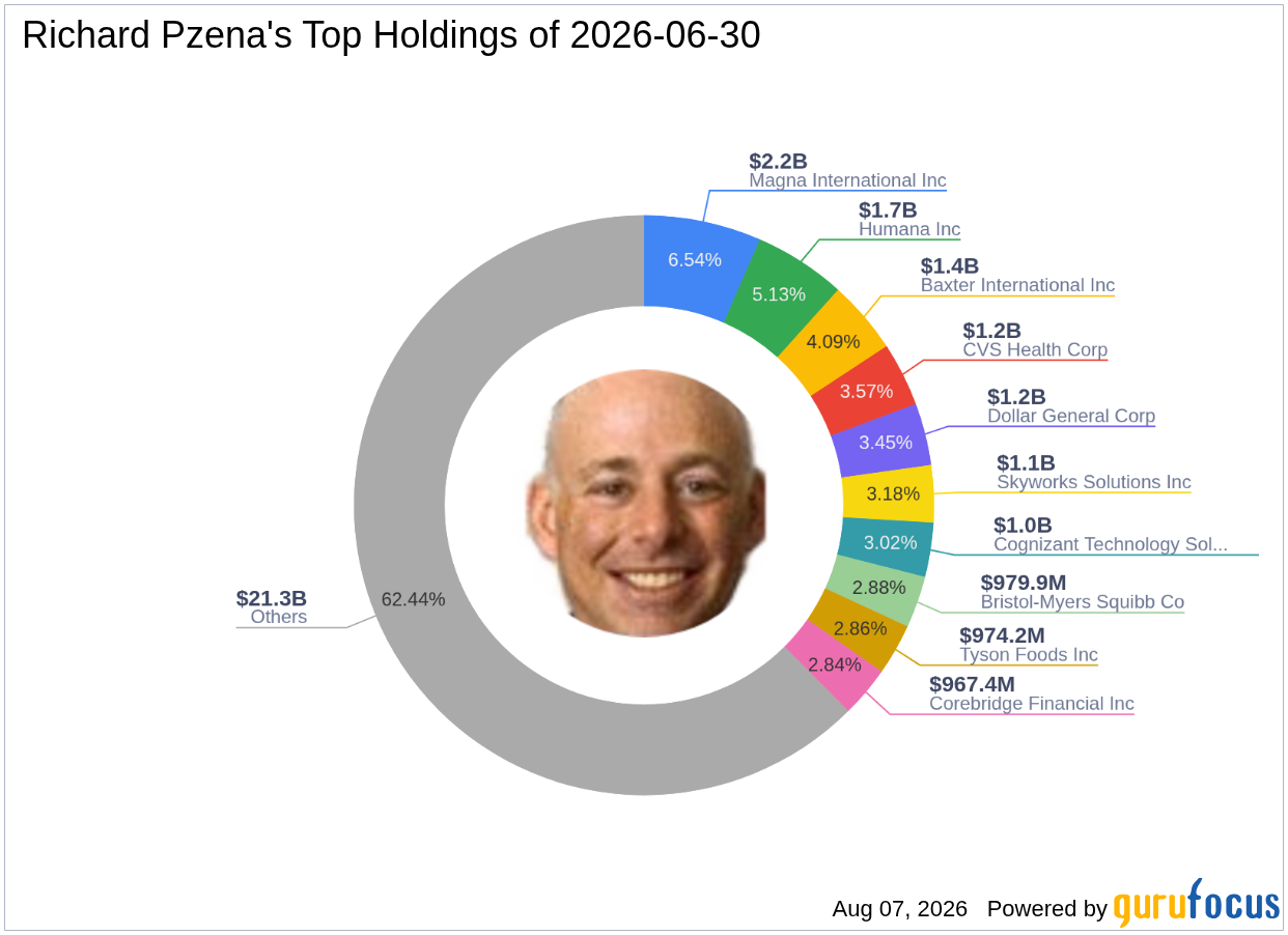 Richard Pzena's Top Q2 2026 Move: Nokia Oyj at a -1.53% Portfolio Impact