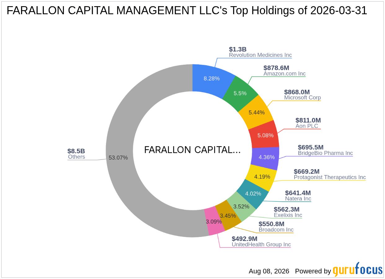 FARALLON CAPITAL MANAGEMENT LLC Adds to Crinetics Pharmaceuticals Inc (CRNX) Stake -- Shares ...