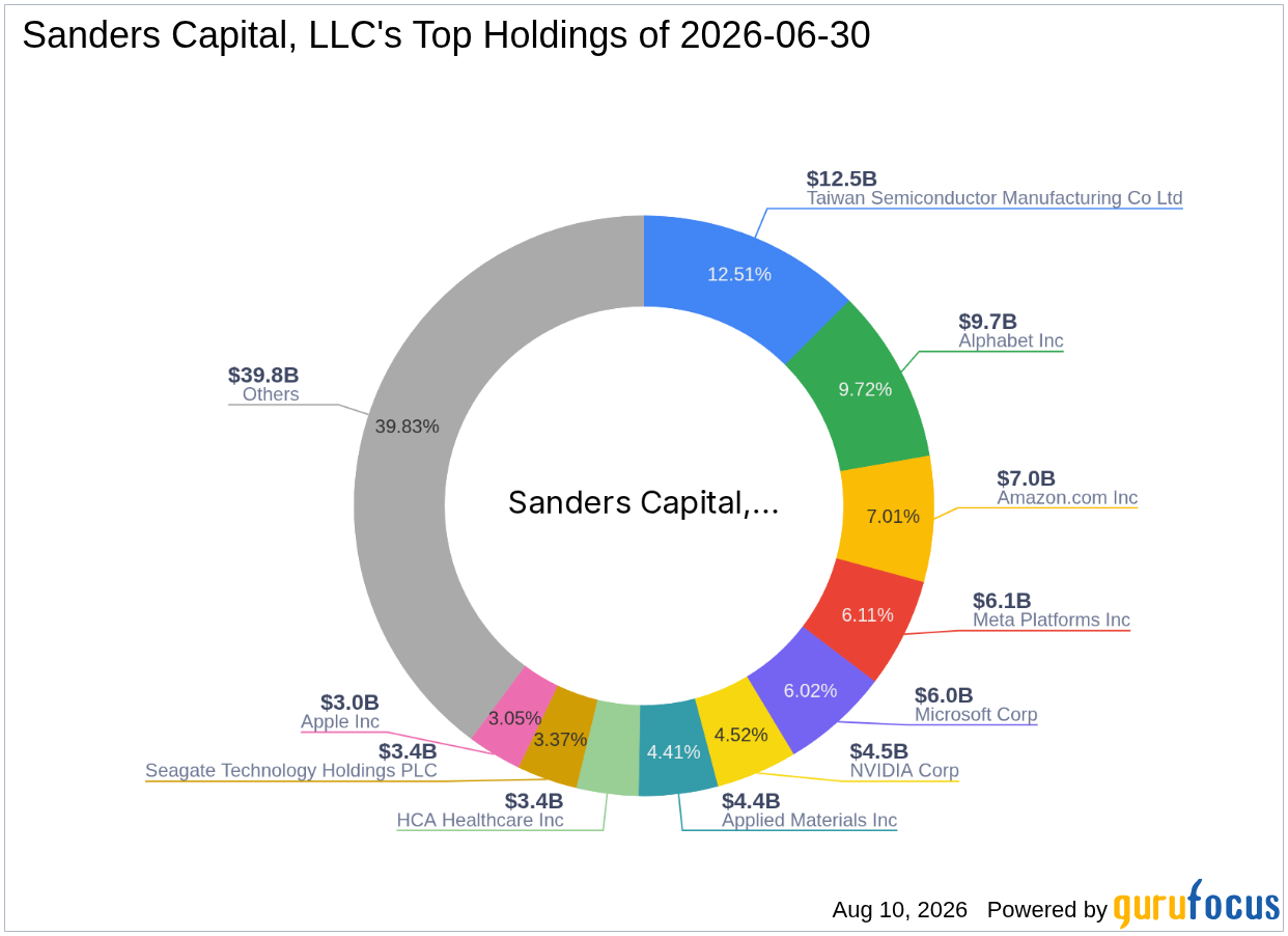 Sanders Capital, LLC Expands Ulta Beauty Inc (ULTA) Stake in Second Quarter