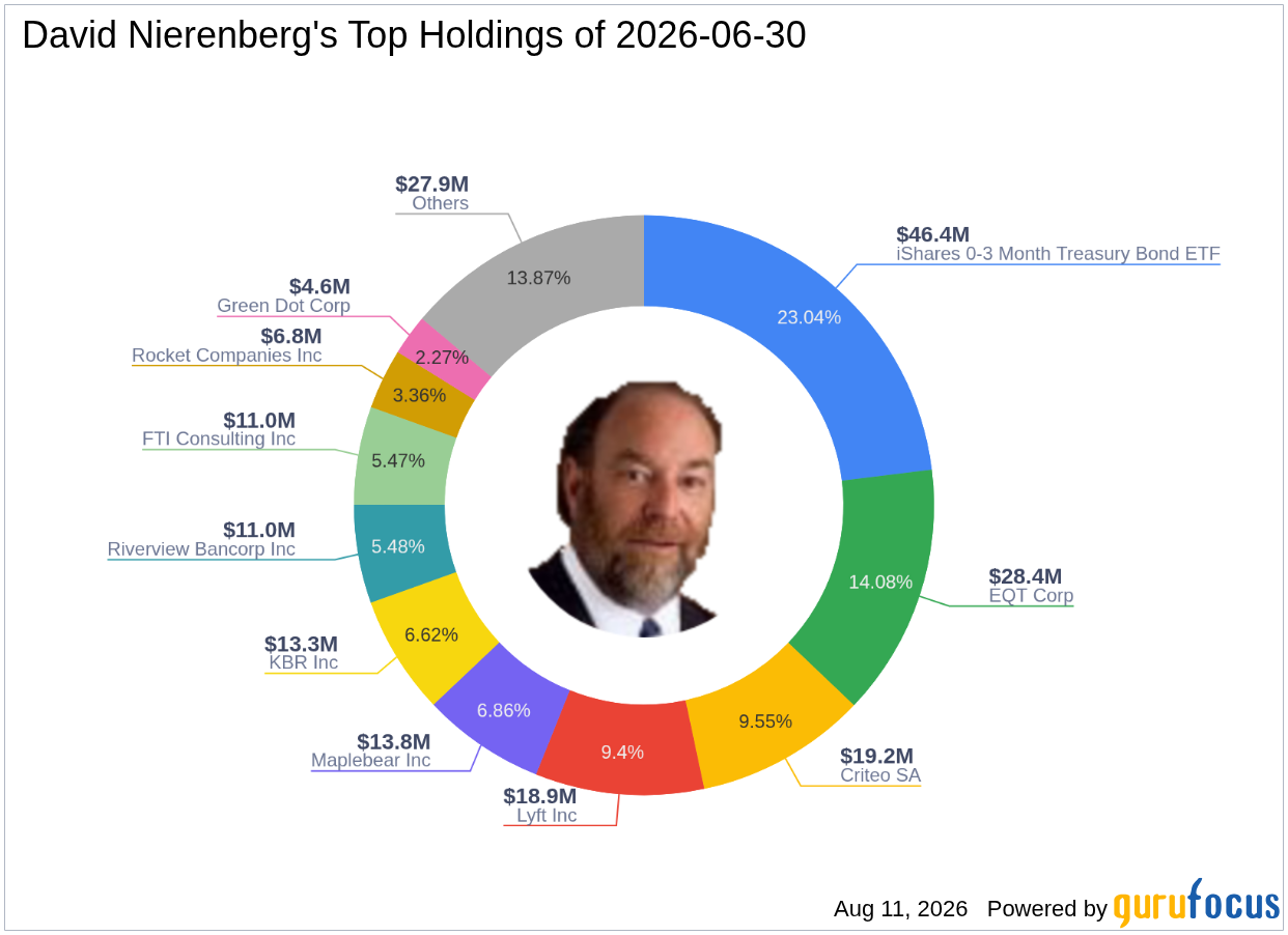 David Nierenberg's Top Q2 2026 Move: FTI Consulting Inc at a 4.75% Portfolio Impact