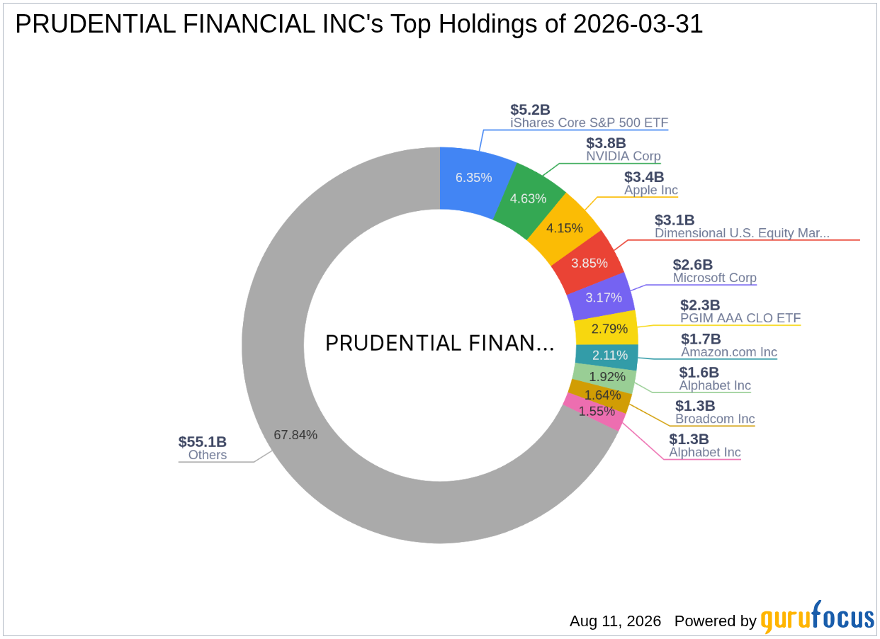 Prudential Financial Inc Acquires 91.20% Stake in Tortoise Energy Infrastructure Corp (TYG)