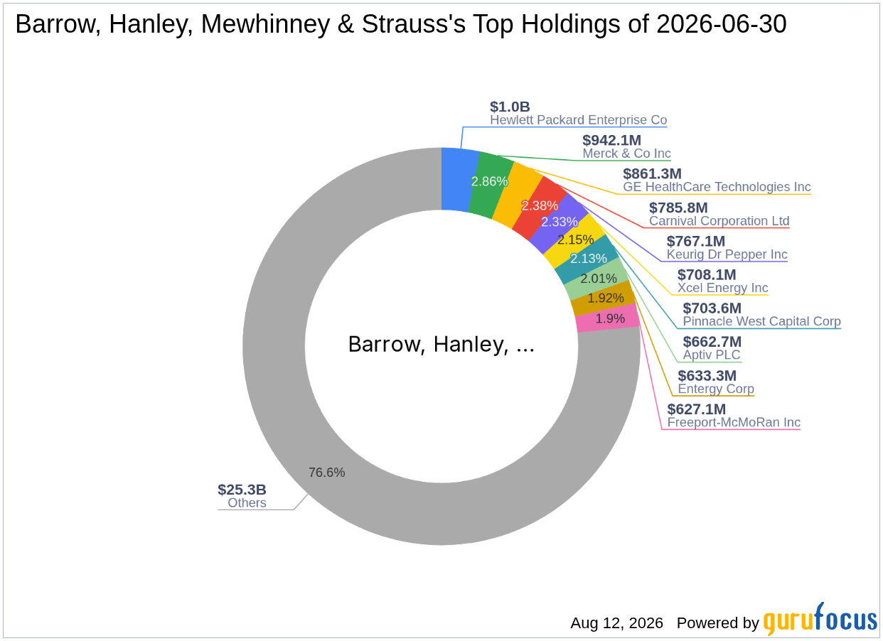 Barrow, Hanley, Mewhinney & Strauss's Top Q2 2026 Move: TE Connectivity PLC at a 1. ...