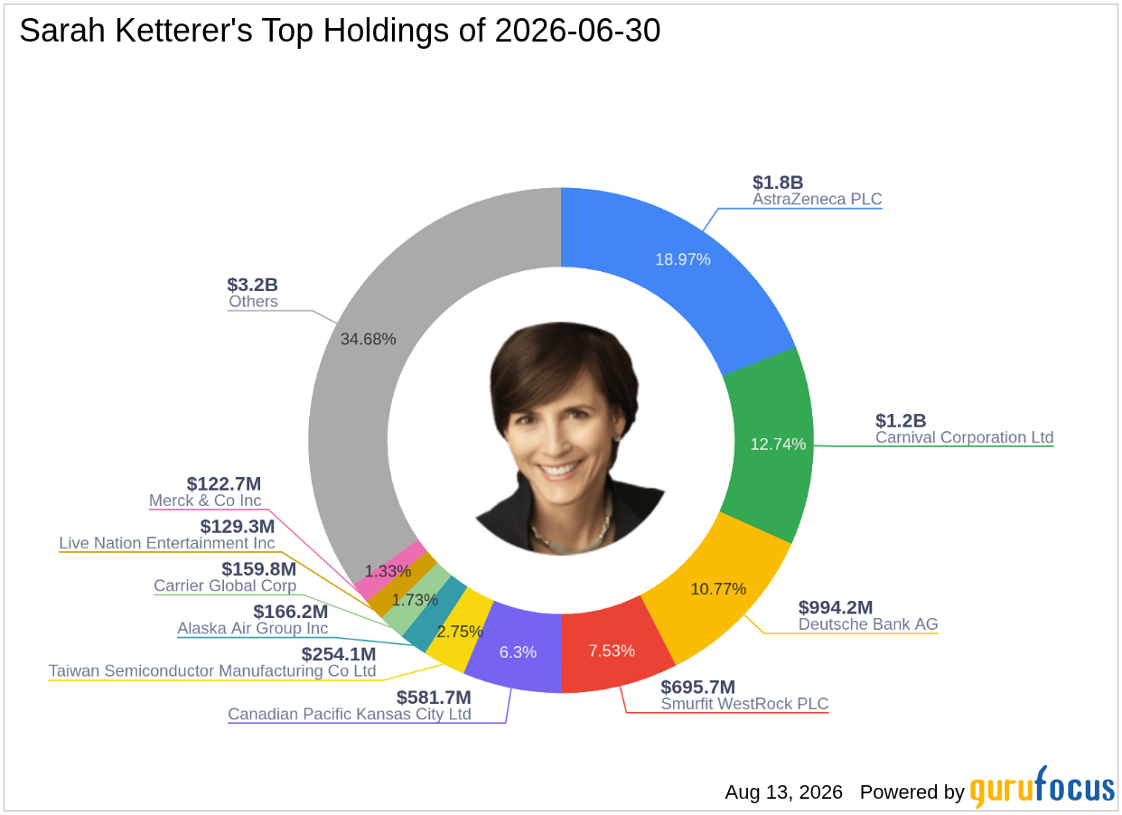 Sarah Ketterer's Top Q2 2026 Move: AstraZeneca PLC at a 3.92% Portfolio Impact