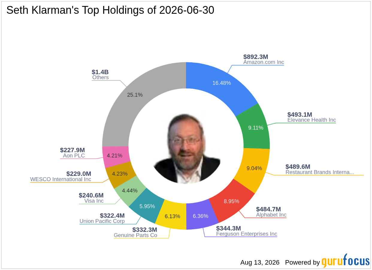 Seth Klarman's Top Q2 2026 Move: Exiting Willis Towers Watson PLC at a -5.08% Portfolio Impact