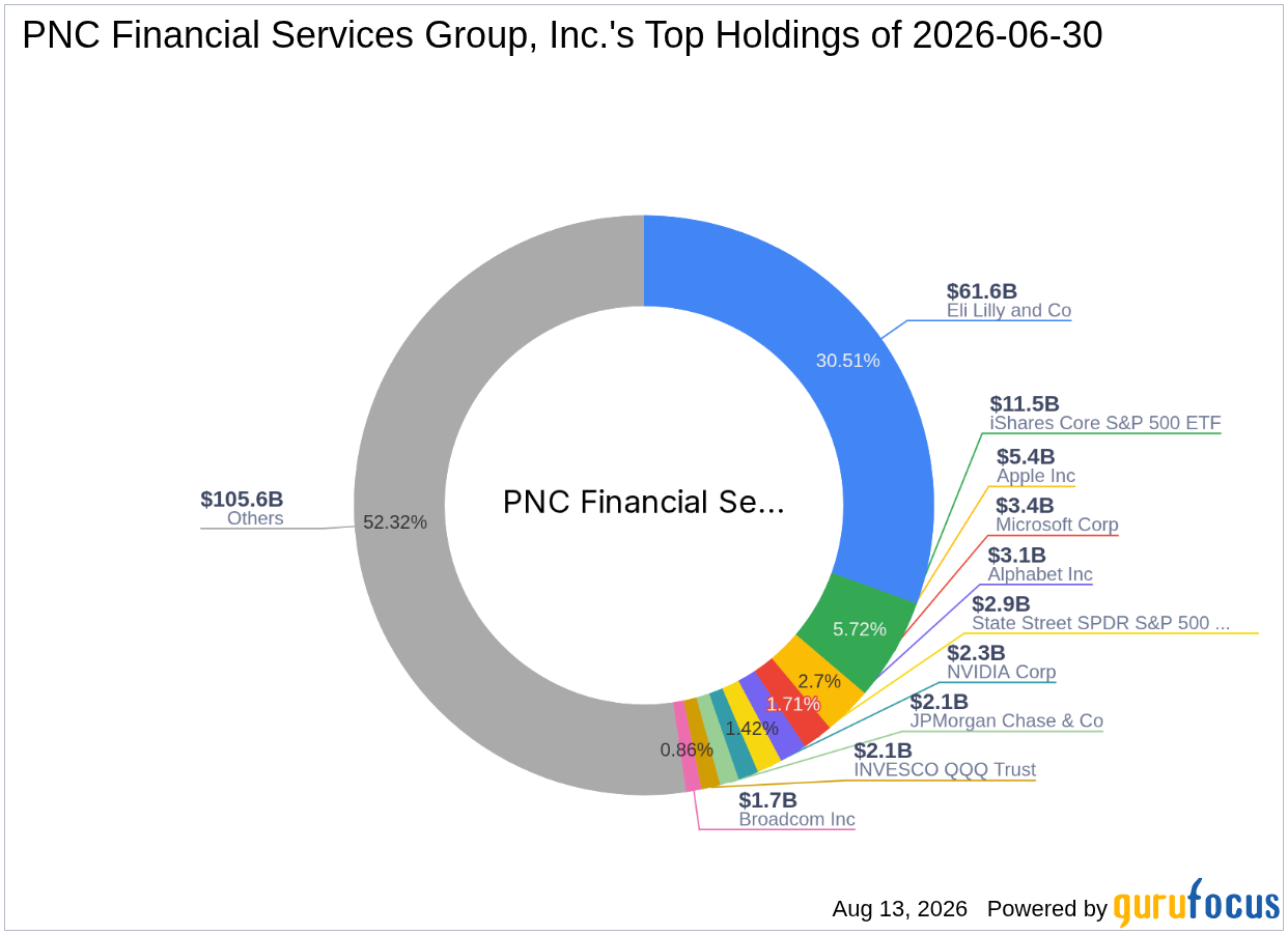 PNC Financial Services Group, Inc. Acquires New Stake in Cadrenal Therapeutics Inc (CVKD)