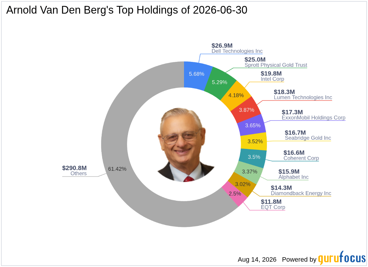 Arnold Van Den Berg's Top Q2 2026 Move: Trimming Coherent Corp at a -1.23% Portfolio Impact