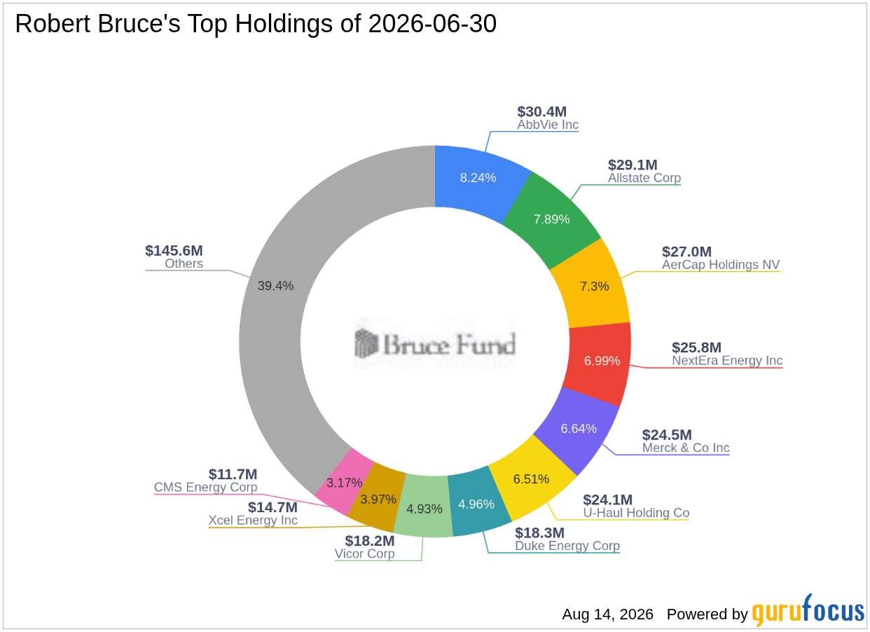 Robert Bruce's Top Second Quarter 2026 Move: Trimming Vicor Corp at a -0.78% Portfolio Impact