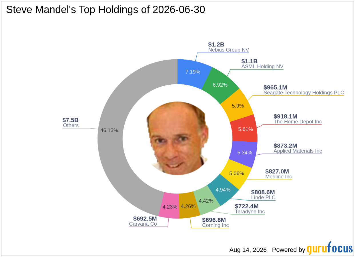 Steve Mandel's Top Q2 2026 Move: Exiting Vistra Corp at a -7.42% Portfolio Impact