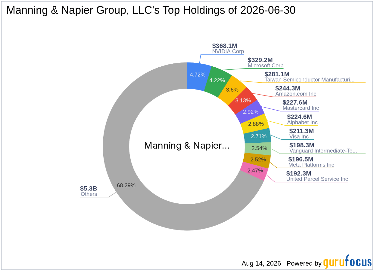 Manning & Napier Group, LLC's Top Second Quarter 2026 Move: Knight-Swift Transportation ...