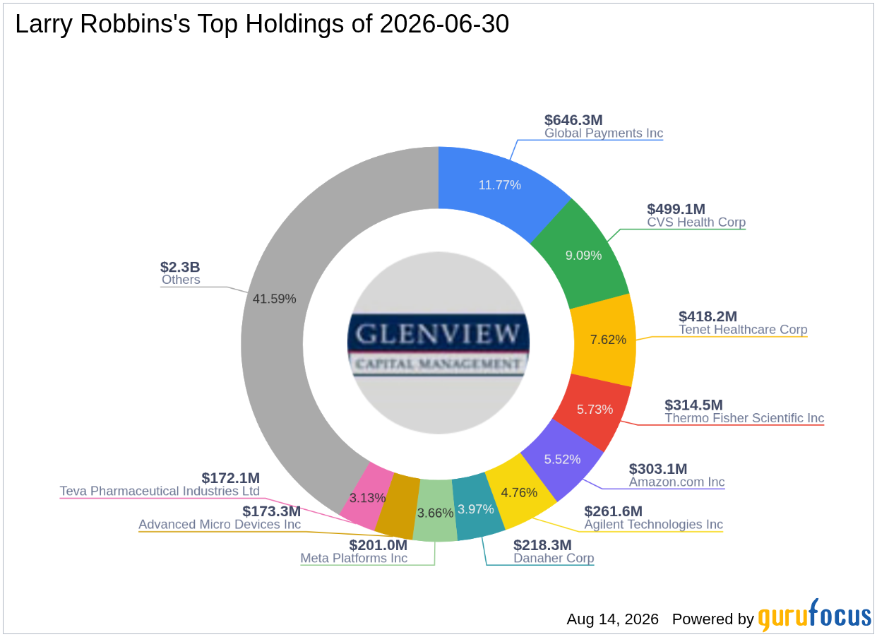 Larry Robbins's Top Q2 2026 Move: Trimming CVS Health Corp at a -6.08% Portfolio Impact