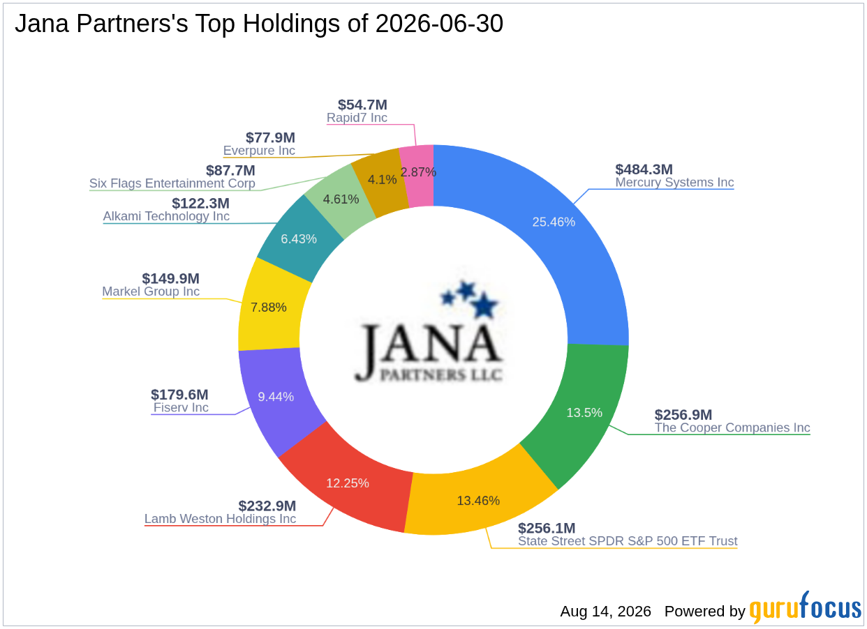 Jana Partners's Top Q2 2026 Move: Trimming Fiserv Inc at a -2.59% Portfolio Impact
