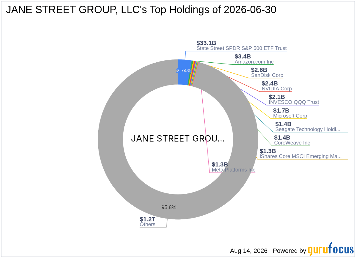 JANE STREET GROUP, LLC Trims Applied Optoelectronics Inc (AAOI) Position -- Stock Trades at 5. ...