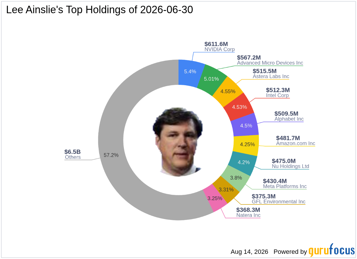 Lee Ainslie's Bold Q2 2026 Move: Nearly Exits ASML Holding NV, a -3.93% Portfolio Impact
