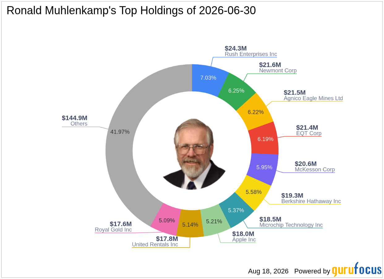 Ronald Muhlenkamp's Second Quarter 2026 Move: Exiting MasTec Inc at a -3.63% Portfolio Impact