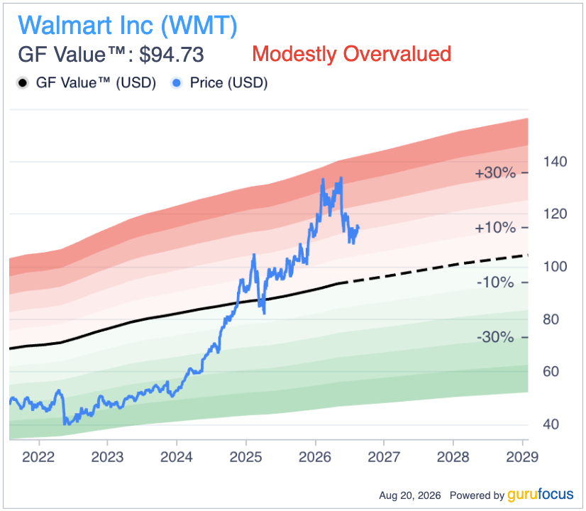 Walmart Nears $1 Trillion Before $187 Billion Earnings Test