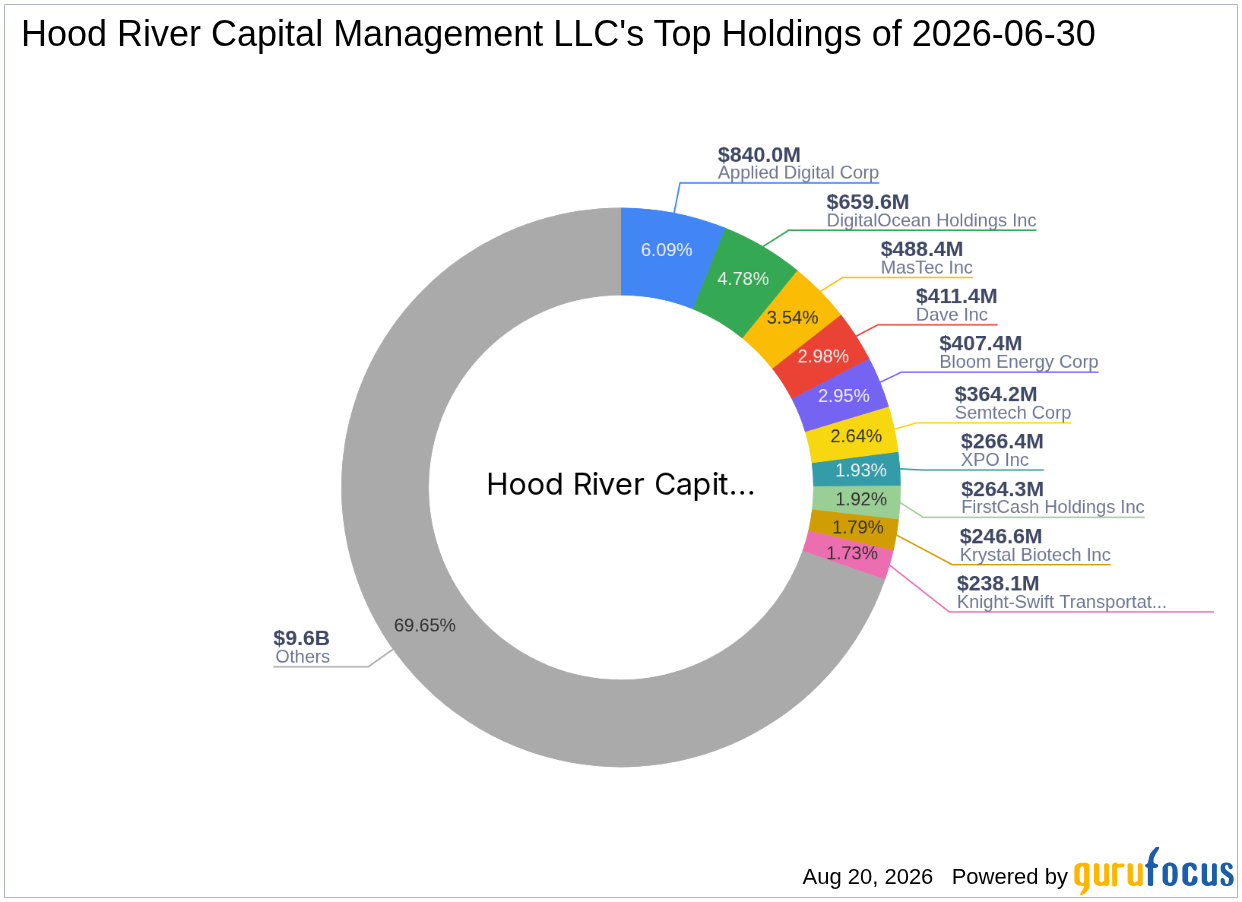 Hood River Capital Management LLC Buys Butterfly Network Inc (BFLY) -- Shares Look 274% ...