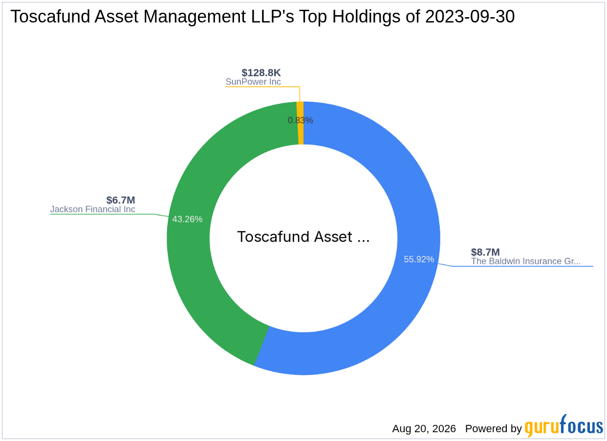 Toscafund Asset Management LLP Trims Nexxen International Ltd (NEXN) Stake -- Shares Remain 15% ...