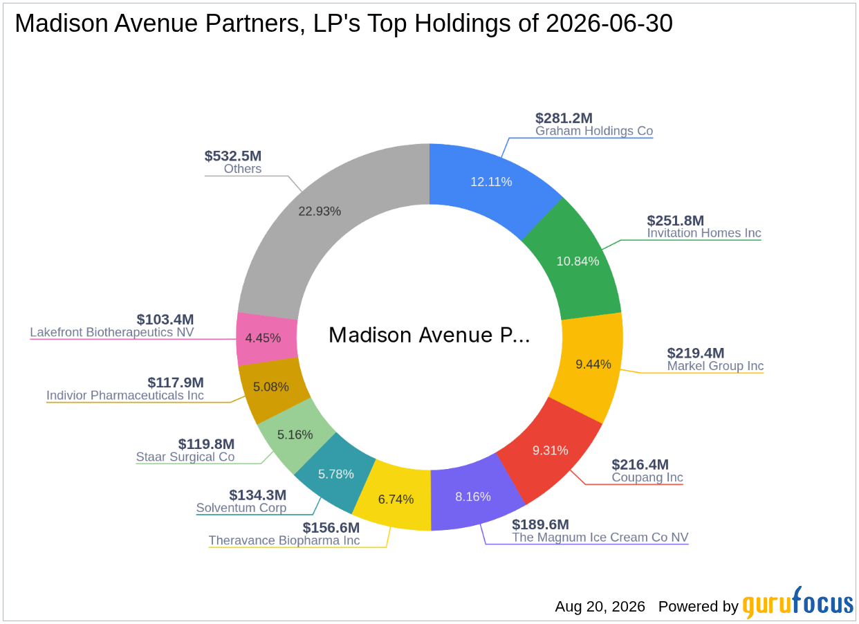 Madison Avenue Partners, LP Buys Staar Surgical Co (STAA) -- Shares Look 31% Undervalued on GF Value