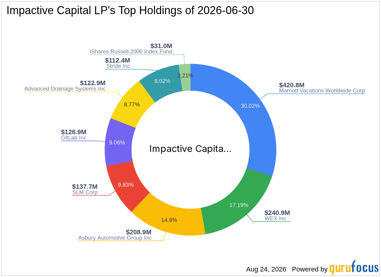 Impactive Capital LP Trims Marriott Vacations Worldwide Corp (VAC) Stake -- Shares Trade 14% ...