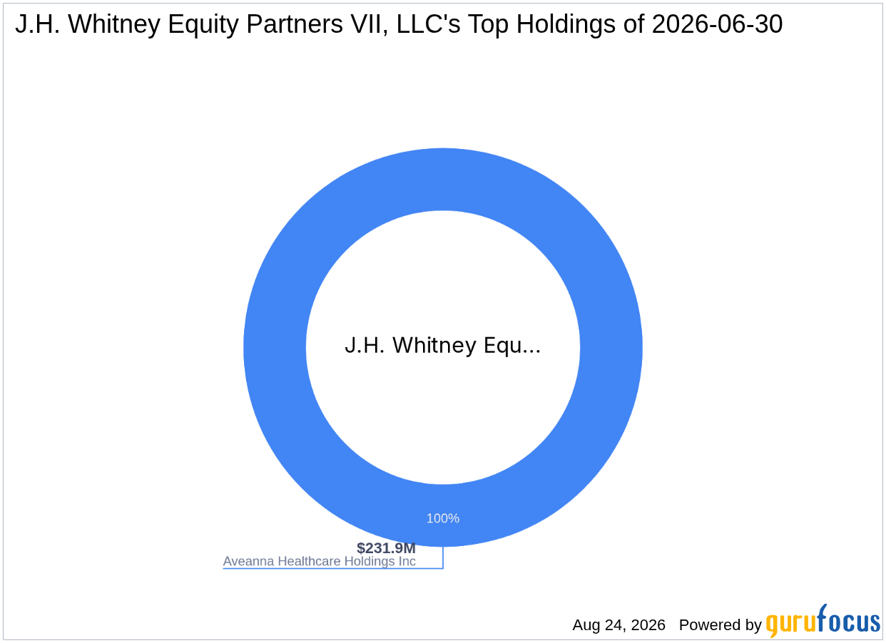 J.H. Whitney Equity Partners VII, LLC Trims Aveanna Healthcare Holdings Inc (AVAH) Stake -- ...