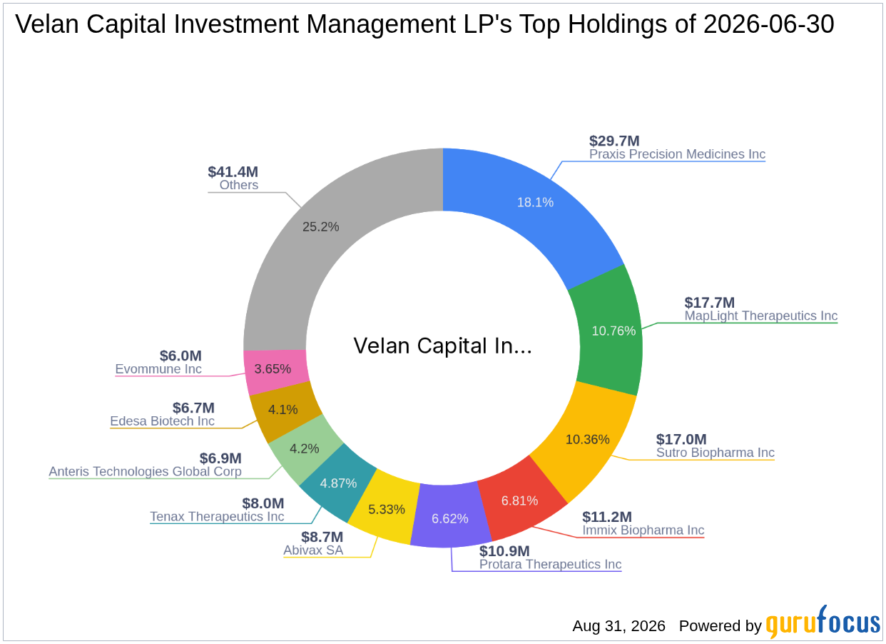 【裁断済】Investment Manager Analysis Velan Capital Investment Management LP Expands Edesa Biotech Inc