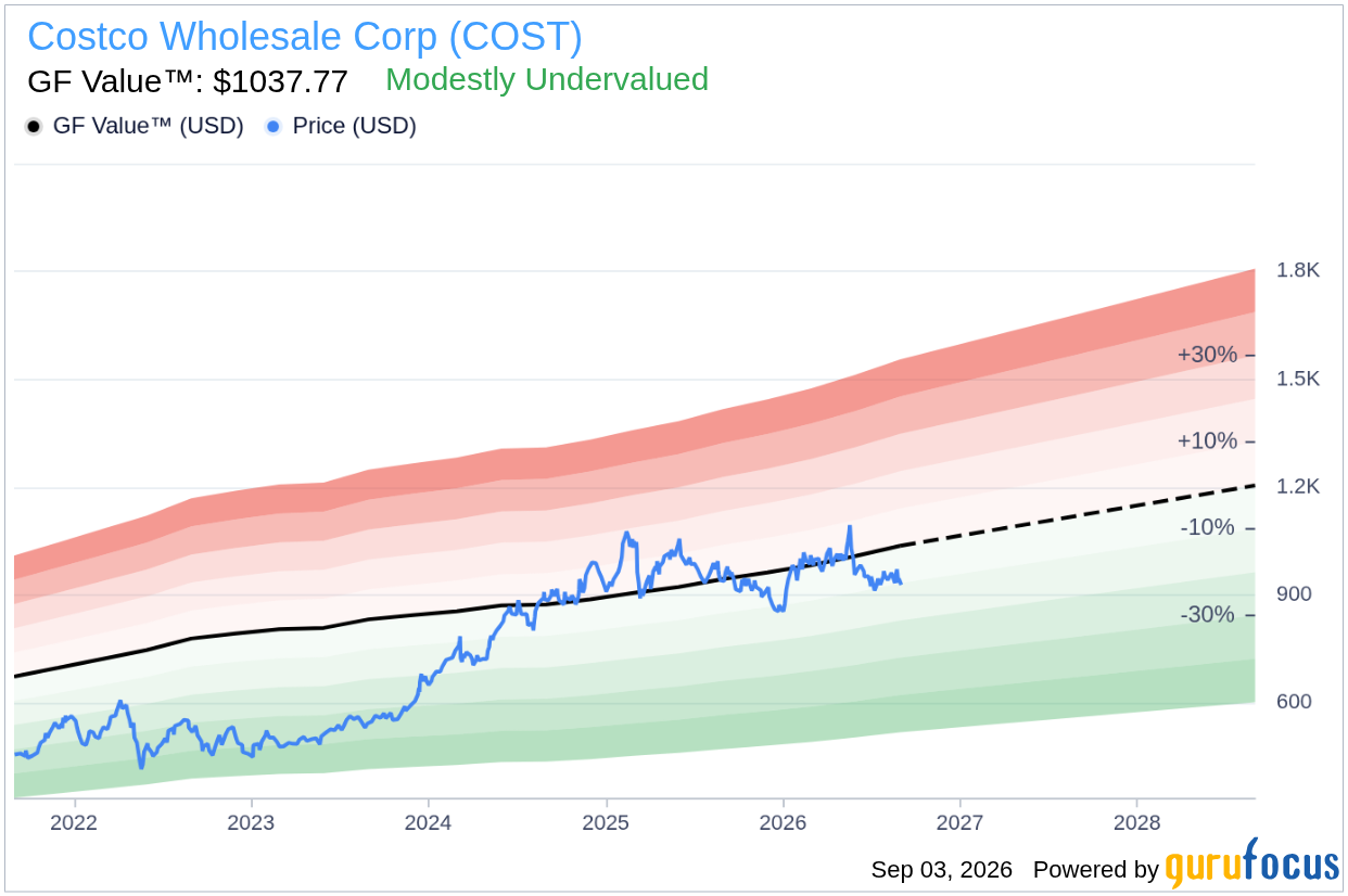Costco Slips 1%--Then Drops a 17.9% Digital Surprise