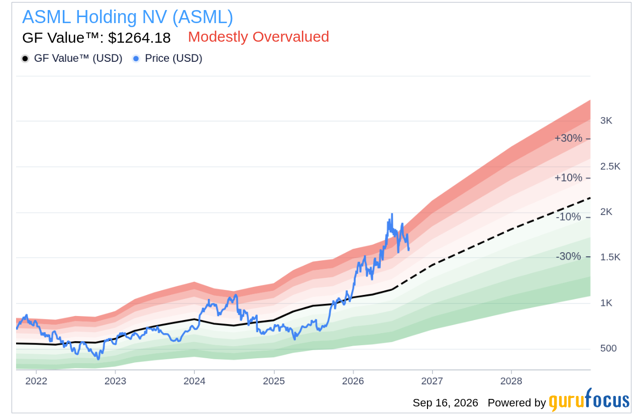 ASML Gains 1.4% as EUV Capacity Chases a 110-Tool Threshold