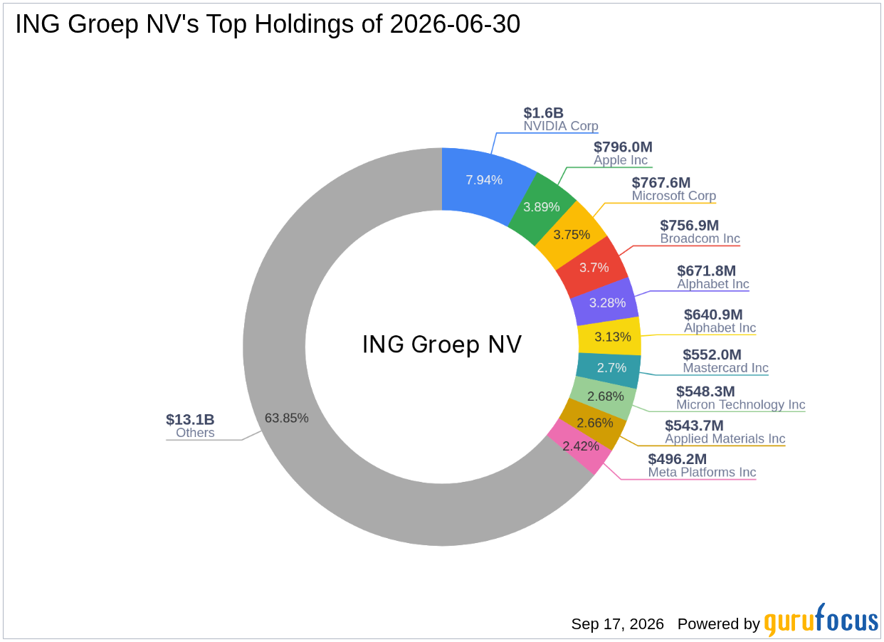 ING Groep NV Exits Tenax Therapeutics Inc (TENX) Position in Full