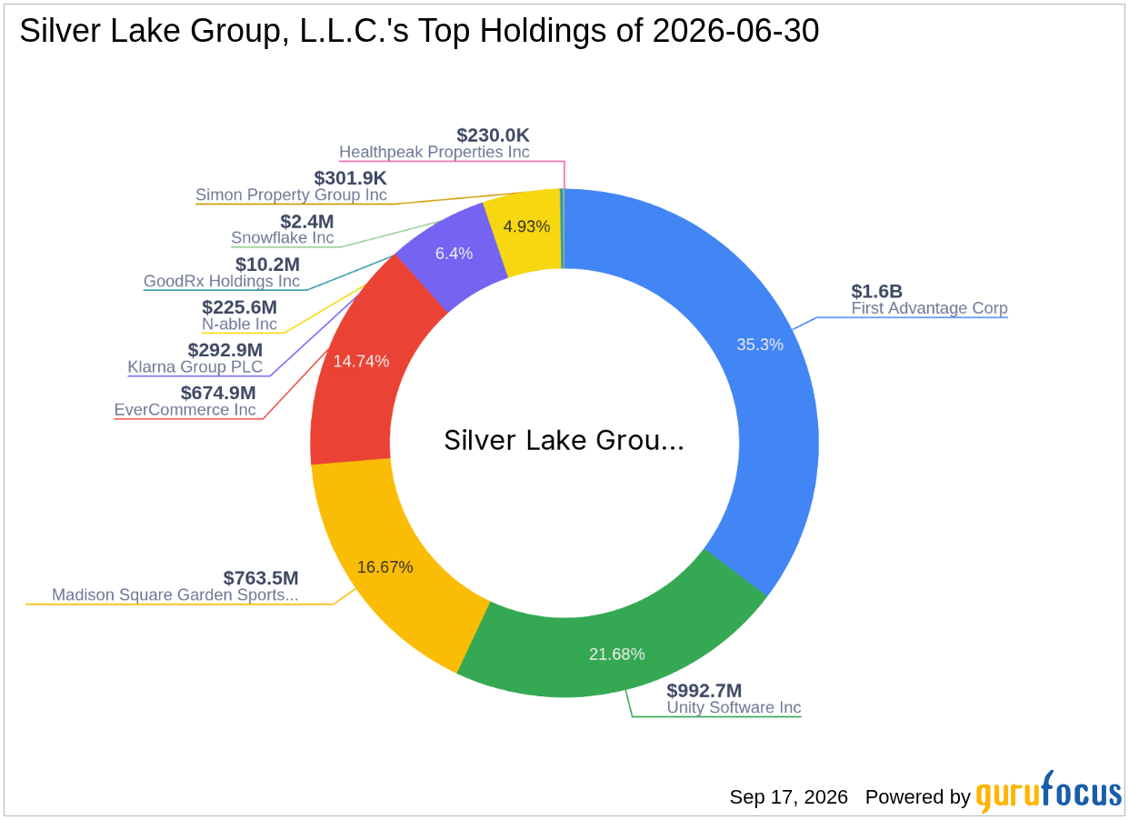 Silver Lake Group, L.L.C. Buys Dell Technologies Inc (DELL) -- Shares Look 157% Overvalued on ...